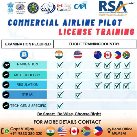 helicopter flight training perth|CPL & Flight Training .